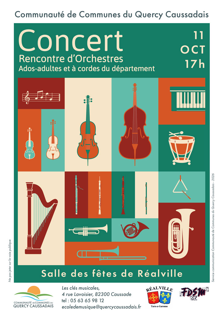 Dessins de tous les instruments à cordes d'un orchestre