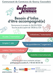 Liste de toutes les problématiques : loisirs, emploi, études...