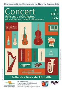 Dessins de tous les instruments à cordes d'un orchestre